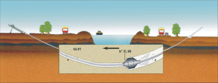 瑶海pe管道穿越